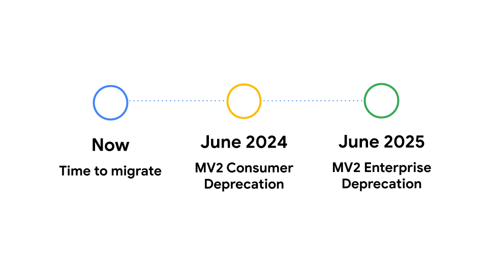 Échéances du déploiement de Manifest V3